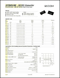 RH-153.3D datasheet: 1W DC/DC converter with 15V input, +-3.3/+-152mA output RH-153.3D