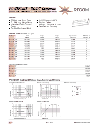 RP20-241.5SF datasheet: 20W DC/DC converter with 18-36V input, 1.5V/6000mA output RP20-241.5SF