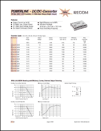 RP30-2405SEW datasheet: 30W DC/DC converter with 10-40V input, 5V/6000mA output RP30-2405SEW