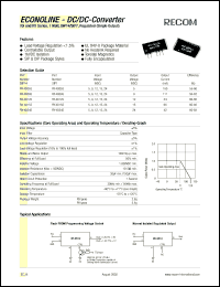 RY-1524S datasheet: 1W DC/DC converter with 15V input, 24V/42mA output RY-1524S
