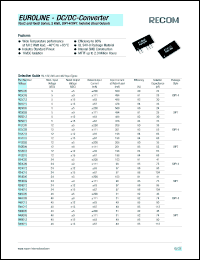 R12D05 datasheet: 2W DC/DC converter with 12V input, +-5V/+-200mA output R12D05