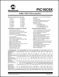 PIC16C61/JW datasheet: Bits number of 8 Memory configuration 1024x12 Memory type EPROM Microprocessor/controller features In-system Programming Frequency clock 20 MHz Memory size 1 K-bit PIC16C61/JW