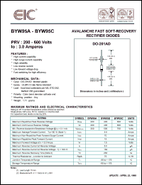 BYW95C datasheet: 600 V, 3.0 A avalanche fast soft-recovery rectifier diode BYW95C