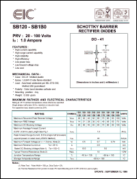 SB120 datasheet: 20 V, 1.0 A, schottky barrier rectifier diode SB120