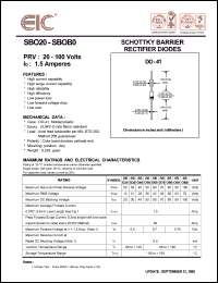 SBO80 datasheet: 80 V, 1.5 A, schottky barrier rectifier diode SBO80
