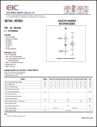 SBT60S datasheet: 60 V, 2.5 A, schottky barrier rectifier diode SBT60S