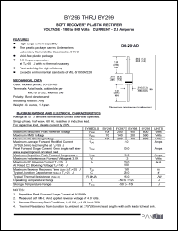 BY296 datasheet: Soft recovery plastic rectifier. Max recurrent peak reverse voltage 100 V. Max average forward rectified current 2.0 A. BY296