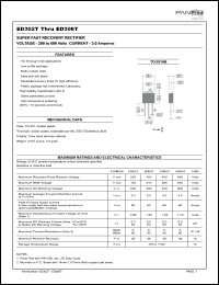 ED306T datasheet: Super fast recovery rectifier. Max recurrent peak reverse voltage 600V. Max average forward rectified current (Tc=75degC) 3.0A. ED306T