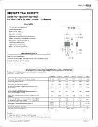 ED304YT datasheet: Super fast recovery rectifier. Max recurrent peak reverse voltage 400V. Max average forward rectified current (Tc=75degC) 3.0A. ED304YT