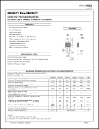 ED602CT datasheet: Super fast recovery rectifier. Max recurrent peak reverse voltage 200V. Max average forward rectified current (Tc=75degC) 6.0A. ED602CT