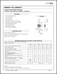 ED604CT datasheet: Super fast recovery rectifier. Max recurrent peak reverse voltage 400V. Max average forward rectified current (Tc=75degC) 6.0A. ED604CT