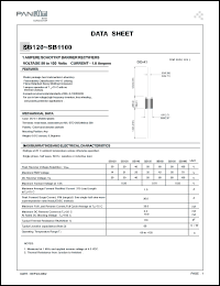 SB150 datasheet: Schottky barrier rectifier. Max recurrent peak reverse voltage 50 V. Max average forward rectified current 0.375inches lead length at Ta = 75degC  1.0 A. SB150