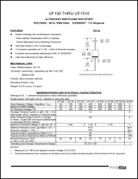 UF151 datasheet: Ultrafast switching rectifier. Peak reverse voltage 100 V. Average forward current 1.5 A. UF151