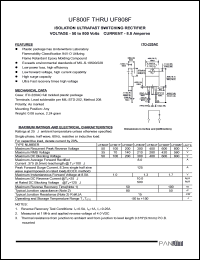UF800F datasheet: Isolation ultrafast switching rectifier. Max recurrent peak reverse voltage 50 V. Max average forward rectified current 8.0 A. UF800F