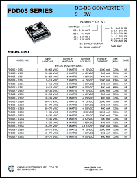 FDD05-05D4 datasheet: 5 W DC/DC converter,input voltage 9-36 V, output voltage +/-5 V, output current +/-500 mA FDD05-05D4