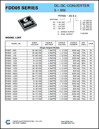 FDD05-15D4 datasheet: 6 W DC/DC converter,input voltage 9-36 V, output voltage +/-15 V, output current +/-200 mA FDD05-15D4