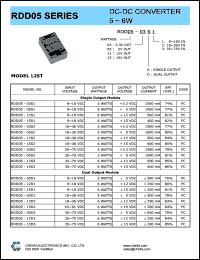 RDD05-03S2 datasheet: 5 W DC/DC converter,input voltage 18-36 V, output voltage +3.3V, output current +1500 mA RDD05-03S2