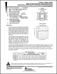 TLV2404CDR datasheet:  QUAD MICROPOWER, RRIO OPERATIONAL AMPLIFIER WITH WIDE SUPPLY VOLTAGE RANGE AND HIGH CMRR TLV2404CDR