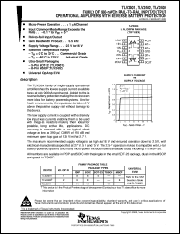 TLV2404ID datasheet:  QUAD MICROPOWER, RRIO OPERATIONAL AMPLIFIER WITH WIDE SUPPLY VOLTAGE RANGE AND HIGH CMRR TLV2404ID