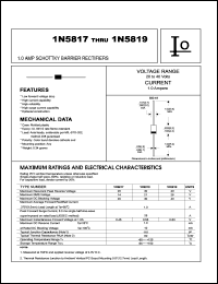 1N5817 datasheet: Schottky barrier rectifier. Maximum recurrent peak reverse voltage 20 V. Maximum average forward rectified current 1.0 A. 1N5817
