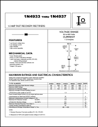 1N4933 datasheet: Fast recovery rectifier. Maximum recurrent peak reverse voltage 50 V. Maximum average forward rectified current 1.0 A. 1N4933