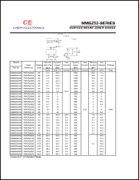 MMBZ5226B datasheet: Surface nount zener diode. 350 mW. Nominal zen. Vltg @ Izt Vz 3.3 V. Test current 20.0 mA. MMBZ5226B