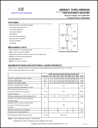 HER201 datasheet: High efficiency rectifier. Max repetitive peak reverse voltage 50 V. Max average forward rectified current 2.0 A. HER201