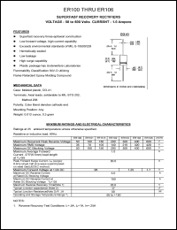 ER101 datasheet: 100 V, 1 A, superfast recovery rectifier ER101