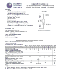 SB520 datasheet: 20 V, 5 A,high current schottky barrier rectifier SB520