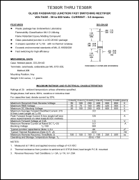 TE301R datasheet: 100 V, 3 A, glass passivated junction fast switching rectifier TE301R