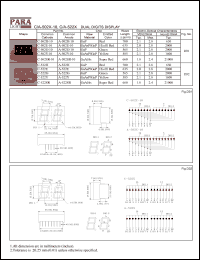 C-522E datasheet: Common cathode hi.effi red dual digit display C-522E