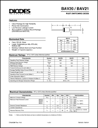 BAV21 datasheet: 250V; 250mA fast switching diode with planar DIE construction BAV21