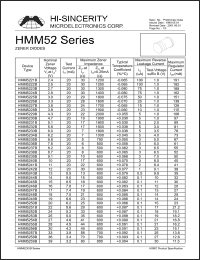 HMM5222B datasheet: 2.5V 20A zener diode HMM5222B