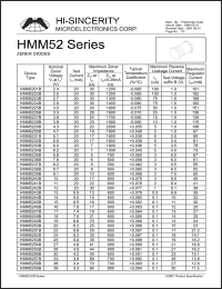 HMM5229B datasheet: 4.3V 20A zener diode HMM5229B