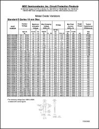 MDE-10D330K datasheet: 33V; max peak current:1000A; metal oxide varistor. Standard D series 10mm disc MDE-10D330K