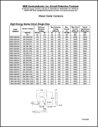 MDE-53D201K datasheet: 200V; max peak current:70000A; metal oxide varistor. High energy series 53mm single disc MDE-53D201K
