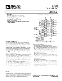 AD7228ACR datasheet: -0.3, +17V; 1000mW; LG2MOS octal 8-bit DAC AD7228ACR
