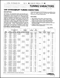 KV2502 datasheet: VHF hyperabrupt tuning varactor KV2502