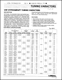 KV2501 datasheet: VHF hyperabrupt tuning varactor KV2501