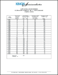 1N4680 datasheet: Nom zener voltage:2.2V; low level zener diode, low current: 50uA - low leakage 1N4680