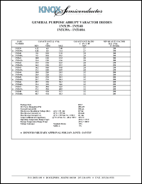 1N5140A datasheet: Nom zener voltage:9.5V; 400mW; 250mA; general purpose abrupt varactor diode 1N5140A