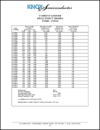 1N5295 datasheet: Regulator current:0.82; 500mW; current limiter field effect diode 1N5295