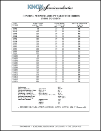 1N5441 datasheet: Capacitance: 6.8pF; 400mW; general purpose abrupt varactor diode 1N5441