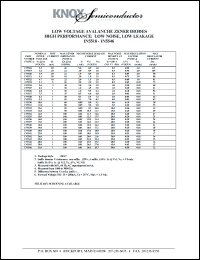 1N5519 datasheet: Nom zener voltage:3.6V; measured from 1000-3000Hz; low voltage avalanche zener diode; high performance: low noise, low leakage 1N5519