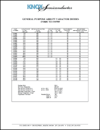 1N5683 datasheet: Capacitance:10.0pF; 400mW; measured from 1000-3000Hz; genral purpose abrupt varactor diode 1N5683