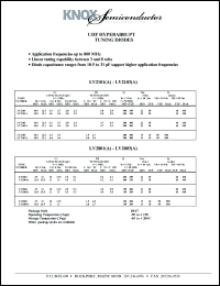 LV2103A datasheet: Capacitance: 4.6-5.4pF; Vdc:8V; 800MHz UHF hyperabrupt tuning diode LV2103A