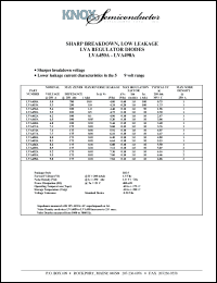 LVA453A datasheet: Nominal voltage:5.3V; 400mW; sharp breakdown, low leakage LVA regulator diode LVA453A