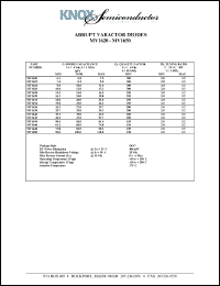 MV1636 datasheet: Capacitance:27.0pF; 400mW; abrupt varactor diode MV1636