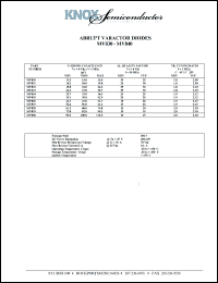 MV838 datasheet: Capacitance:68.0pF; 400mW; abrupt varactor diode MV838