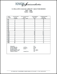 V907 datasheet: Diode capacitance:7pF; VBR:1.0V min; 400mW; ultra-low leakage abrupt varactor diode V907